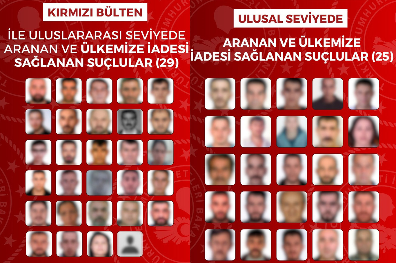12 ülkeden 54 firari suçlu Türkiye'ye getirildi