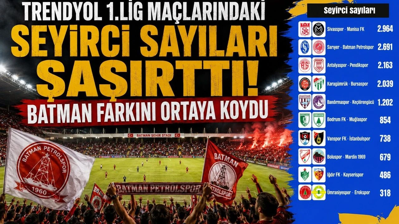 Trendyol 1.Lig Maçlarındaki Seyirci Sayıları Şaşırttı! Batman Farkını Ortaya Koydu